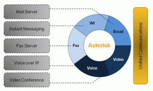 Elastix